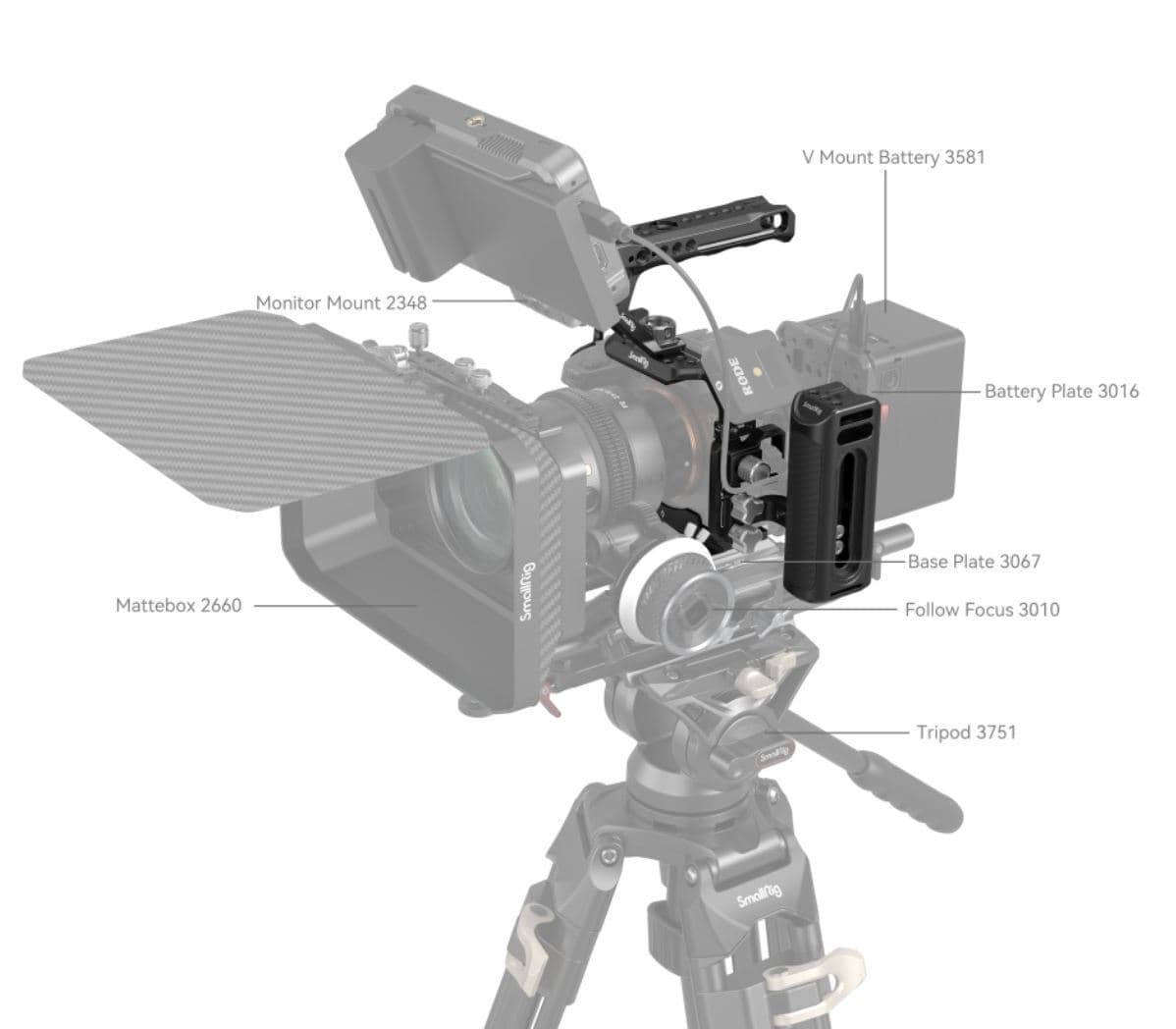 SmallRig 3669B Advanced Cage Kit Sony - Elkjøp