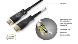 DreamScreen PANZERFIBER HDMI 2.1 8K60 4:4:4 15M