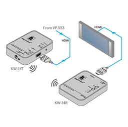 Kramer KW-14TR trådløs HDMI-transmitter + receiver