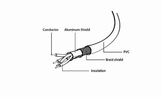 Gembird-kabel USB2 AM-BM 1 m, svart, USB B, USB A