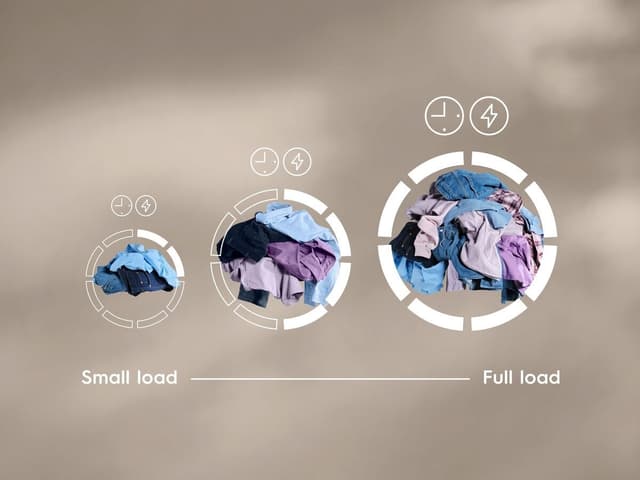 SensiCare – optimal tørking for å bevare klærne dine