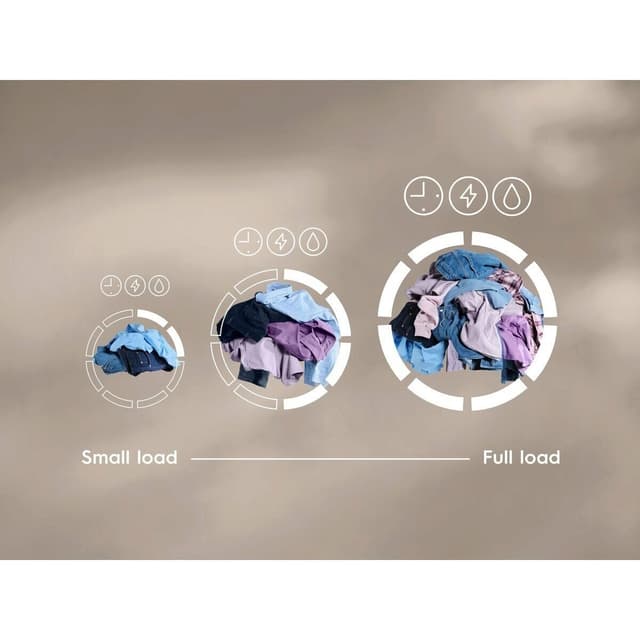 SensiCare+ – säästä jopa 40 % aikaa, vettä ja energiaa määräautomatiikalla*