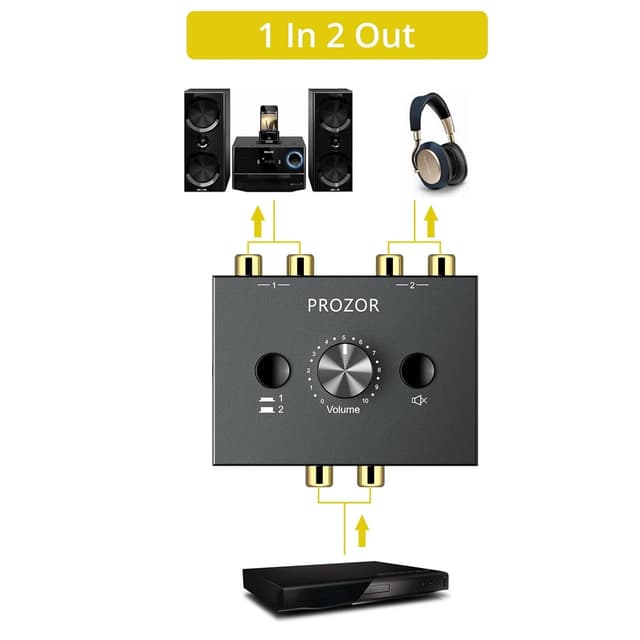 Switch Audio Stereo Bidirezionale 1 IN 2 OUT / 2 IN 1 OUT - Con Cavo RCA 1.5m, Controllo Volume E Tasto Muto