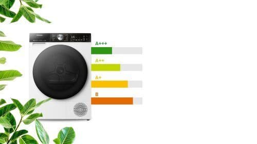 A+++ energiatehokkuus