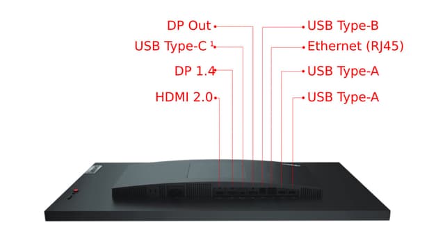Anslutningsmöjligheter som låter dig ligga steget före