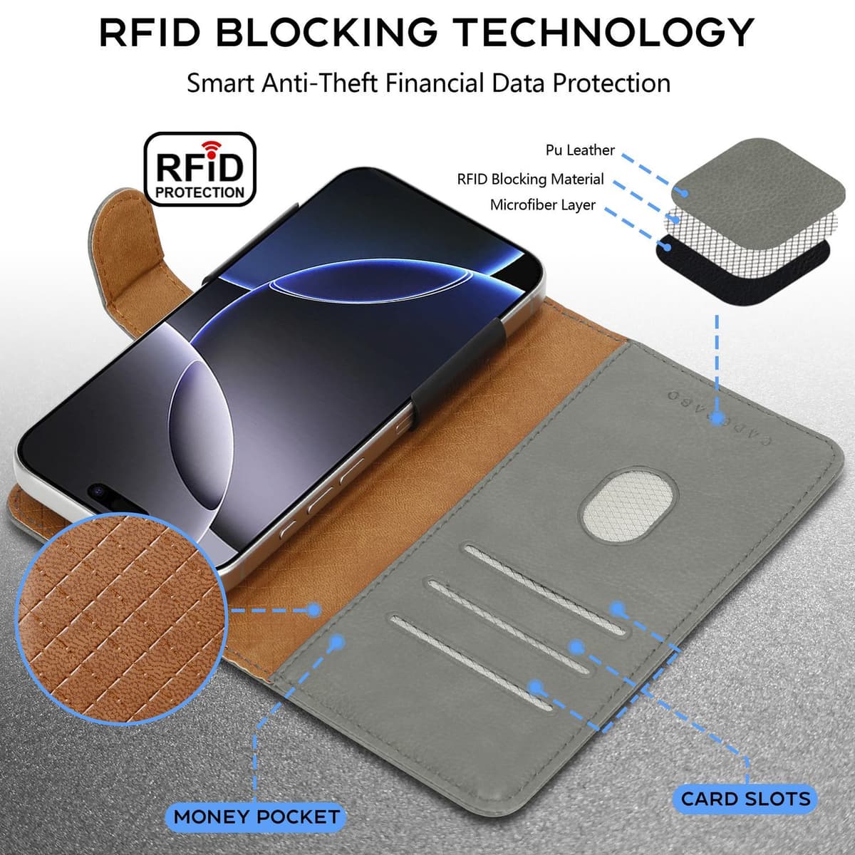 Custodia a portafoglio in pelle premium per iPhone 16 15 14 13 12 11 17