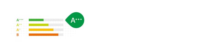 A+++ Energiklass*