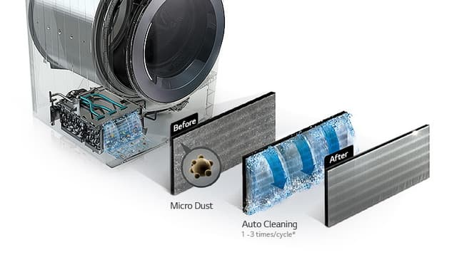 Auto Cleaning Condenser