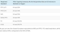Mundbind KN95 - 50 Stk