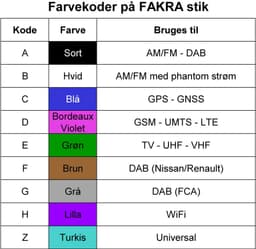 MTA/Calearo Shark 2, DAB/DAB+ antenne