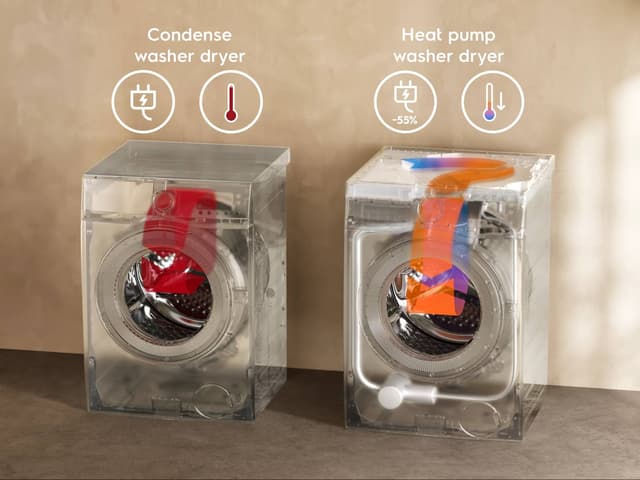 Tørking på lav temperatur med varmepumpe reduserer strømforbruket med opptil 55 %**