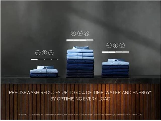MED PRECISEWASH REDUSERES VANN- OG ENERGIFORBRUKET MED 40 %