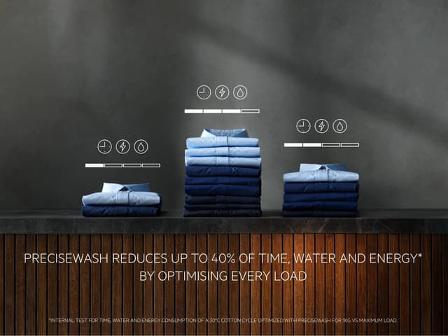 PRECISEWASH MINSKAR TID, VATTEN- OCH ENERGIFÖRBRUKNING* MED UPP TILL 40 %