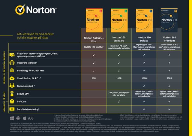 Norton jämförelsetabell