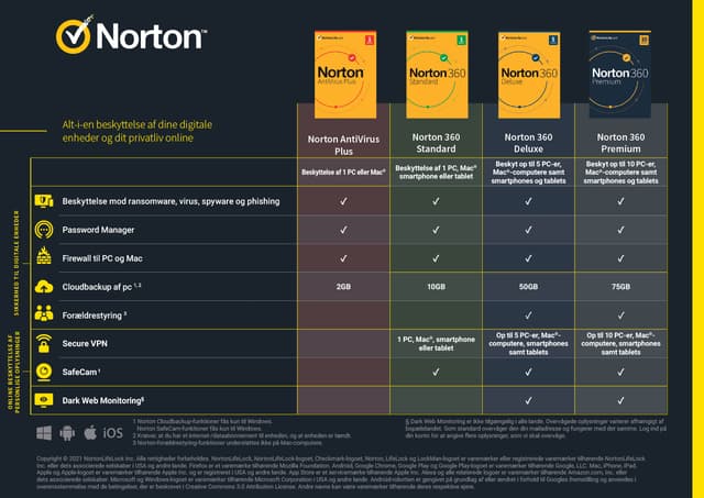 Norton sammenligningstabel
