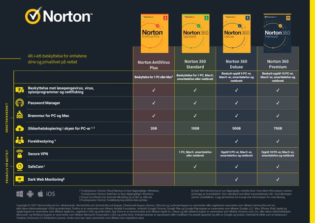 Norton sammenlikningstabell med norsk tekst