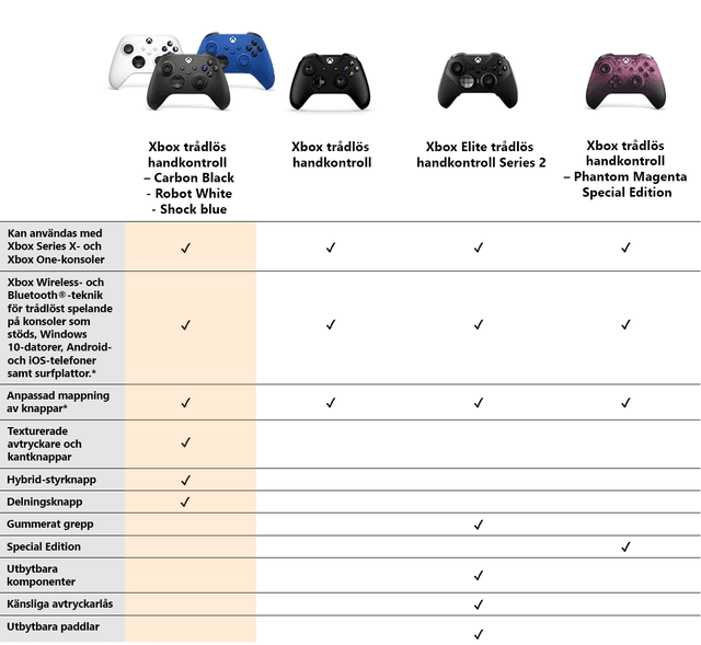 Xbox Controller Black Carbon - Comaprison chart - SE