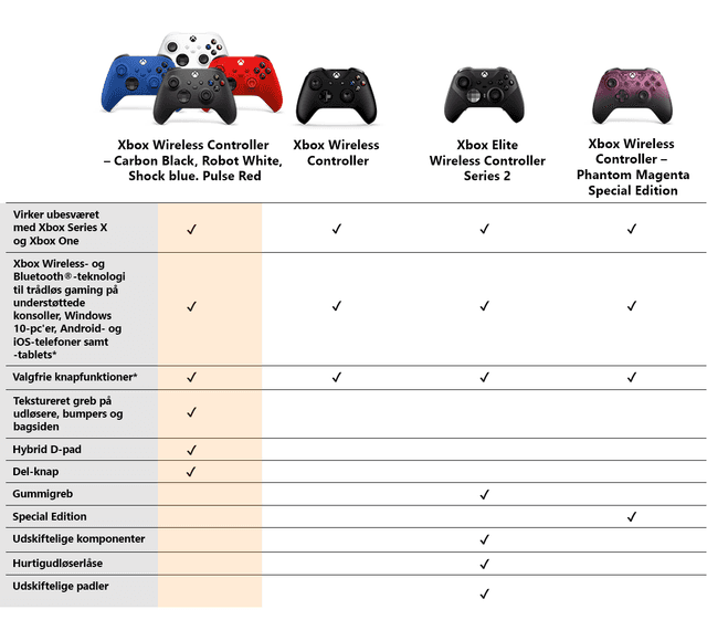 Xbox Controller - Comaprison chart - DK