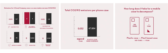 A Good Company - Sammenligning af statistikker over emissioner