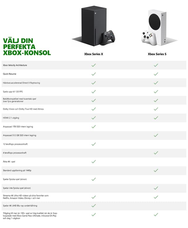 Check lista för Xbox series X med texten: Välj din perfekta xbox-konsol.