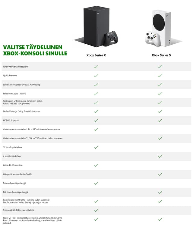 X-Box-konsolivertailutaulukko