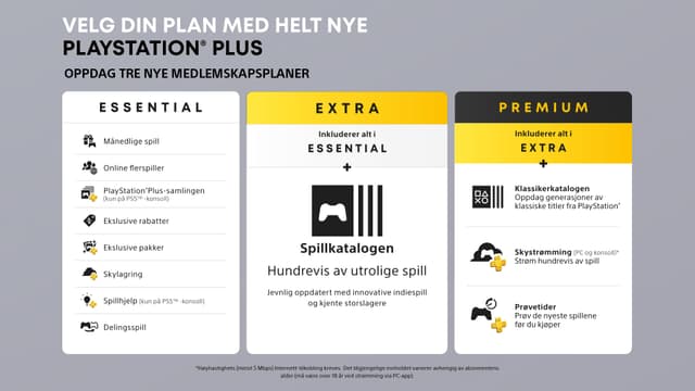 velg din plan med helt nye playstation plus banner med norsk tekst