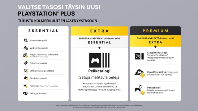 PlayStation Plus -banneri - Valitse tasosi Playstation Plus - Tutustu kolmeen uuteen jäsenyystasoon
