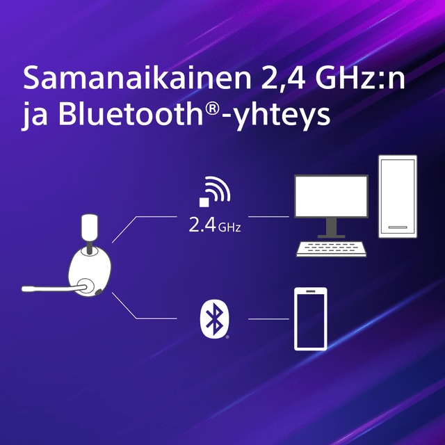 Samanaikainen 2,4 GHz ja Bluetooth-yhteys