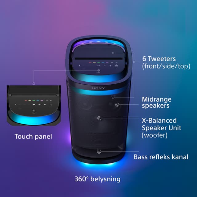 Sony SRS-XV900 trådløs høyttaler og tekst rundt som beskriver de forskjellge funksjonene