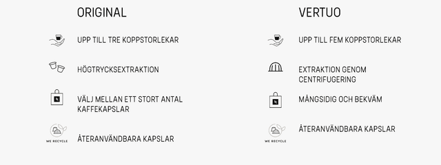 Jämförelsediagram
