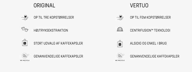 Comparison chart