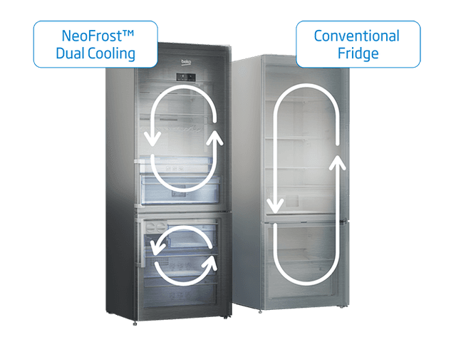 NeoFrost™ Dual Cooling