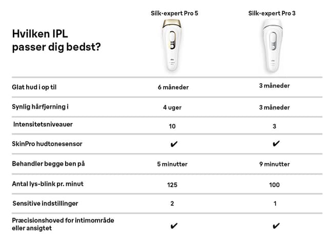 DK Braun-storefront-chart-1600x600 px (2) kopier
