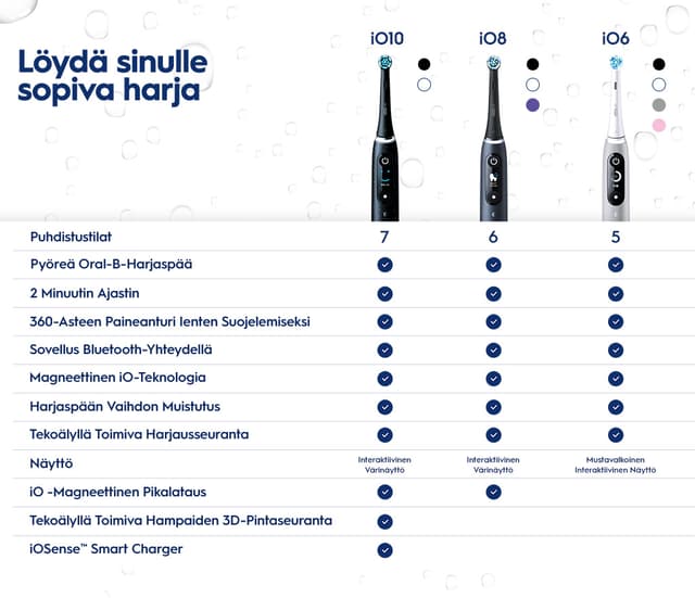 Oral B - valitse itsellesi sopiva sähköhammasharja