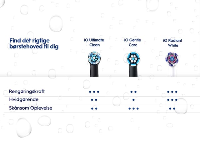 Oral-B - find the most suitable brush head to match your needs