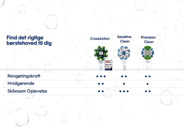 Compare different Oral-B brush heads