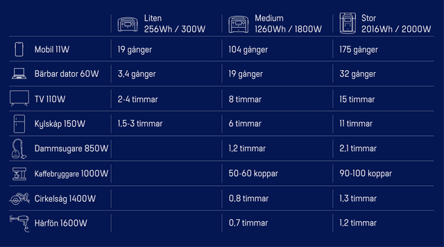 EKLN0019_EcoFlow_Ikoner_Oversikt-SE (2)