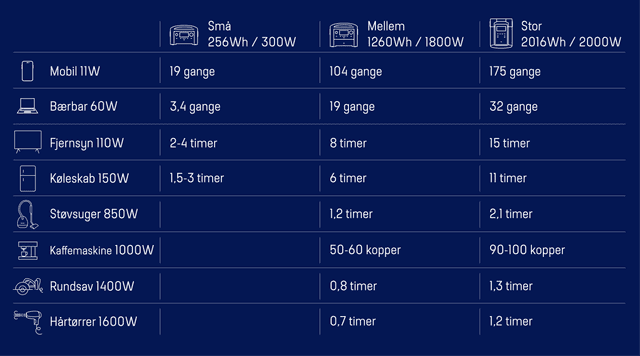 EKLN0019_EcoFlow_Ikoner_Oversikt-DK (1)