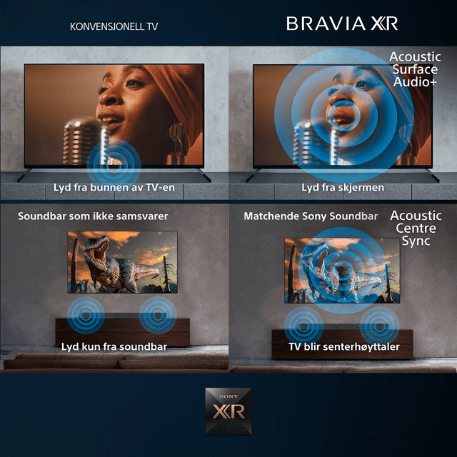 Sammenlikning av lydkvaliteten til en Sony Bravia TV med Acoustic Surface Audio-ACS og en konvensjonell TV