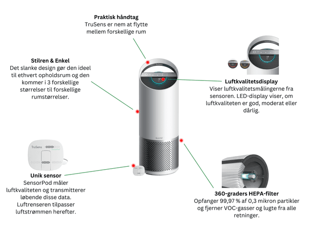 Leitz TruSens produktfunktioner på en hvid baggrund