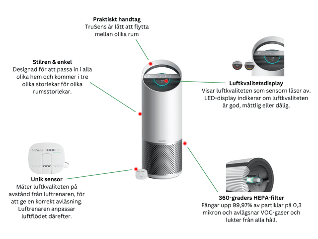 Leitz TruSens product features