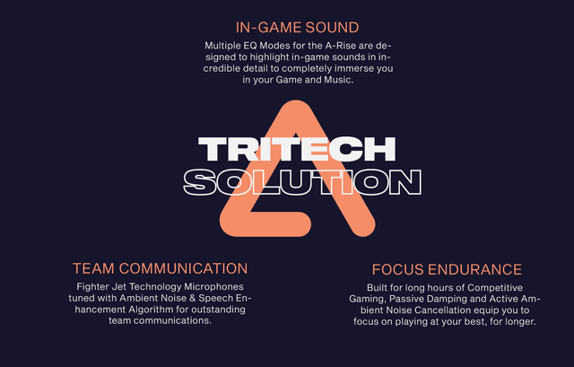 A-Rise-pelikuulokkeiden kolme eri myyntiargumenttia englanniksi, sekä teksti Tritech Solution