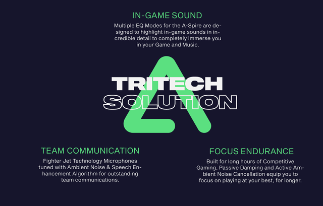 A-Spire-pelikuulokkeiden kolme eri myyntiargumenttia englanniksi, sekä teksti Tritech Solution