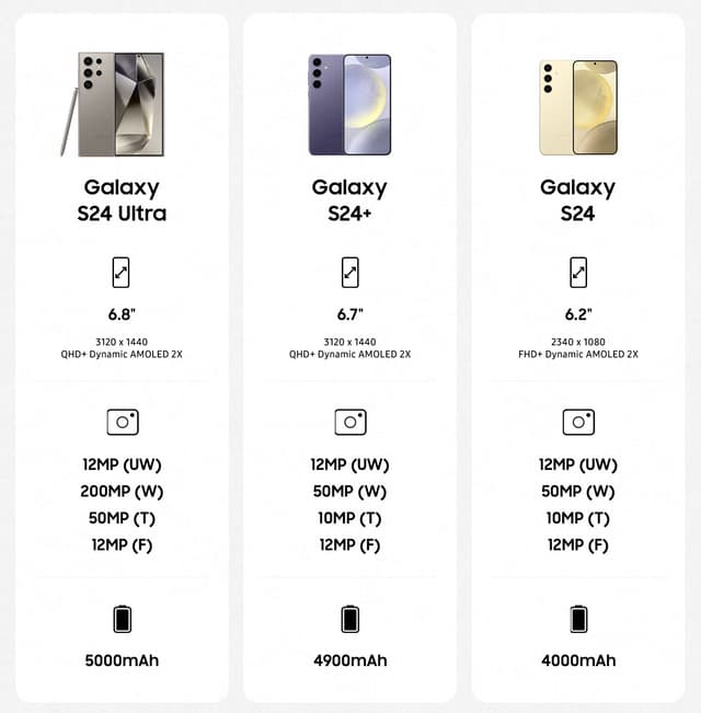 Sammenligningstabel af Galaxy S24-serien