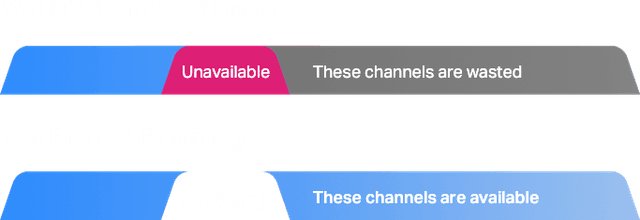 Computing - TP Link WiFi 7 - Preamble Puncturing
