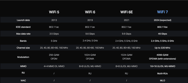 Computing - TP Link WiFi 7 - Oversikt