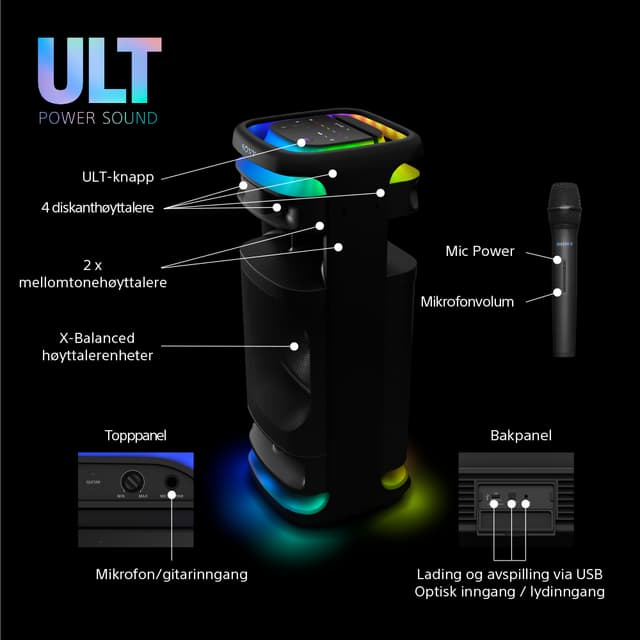 ULT Tower 10 infografikk