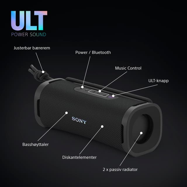 ULT Field 1 og infografikk