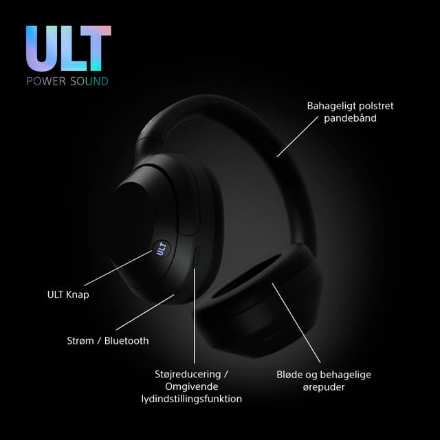ULT Wear - Infografik