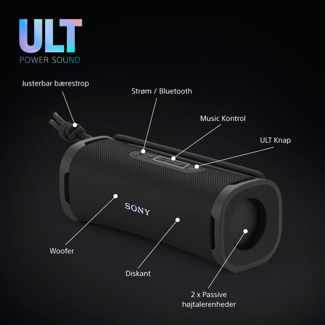 ULT Field 1 - Infografik
